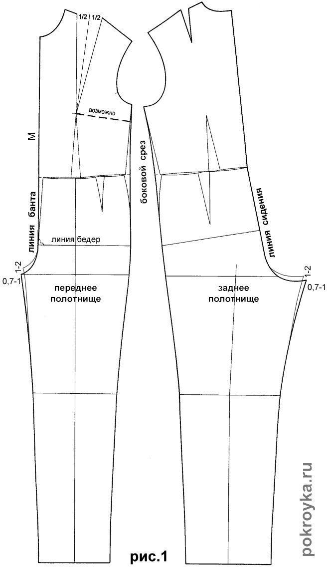 Для побудови викрійки комбінезона використовують   викрійку переду і спинки сукні   довжиною до талії, а також   викрійку стандартних брюк   , Але краще комбінезон моделювати на основі   вузьких брюк